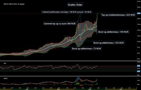 87274_Chart___Scatec_Solar_d._02.10.20.png