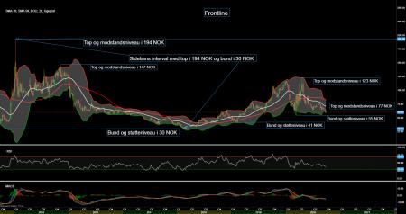 87296_Chart___Frontline_d._03.10.20_.png FRO