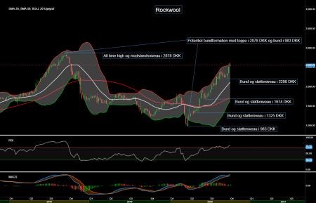 87363_Chart___Rockwool_d._06.10.20_.png ROCK B.CO