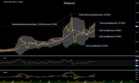 87684_Chart___Photocure_d._16.10.20_.png Photocure
