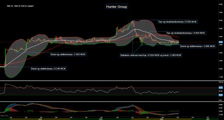 87724_Chart___Hunter_Group_d._19.10.20_.png Hunter
