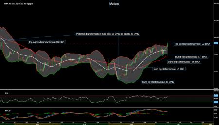 92823_Chart___Matas_d._16.04.21.png matas