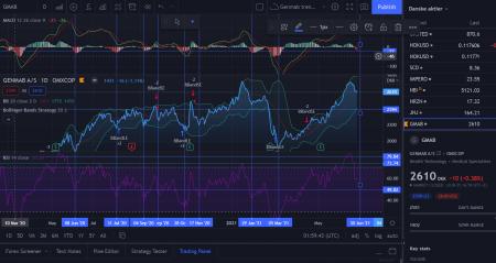 94683_Skaermbillede_2021_06_26_090001retracements.png gmab, gmad, NBI