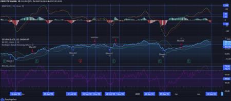 94752_Skaermbillede_2021_06_29_192305_rsi_50.png gmab, gmad, NBI