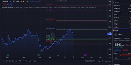 94850_Skaermbillede_2021_07_01_180644_fib_ext.png gmab, gmad, NBI