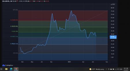 94887_Skaermbillede_2021_07_02_085148_QFUEL.png gmab, QFUEL