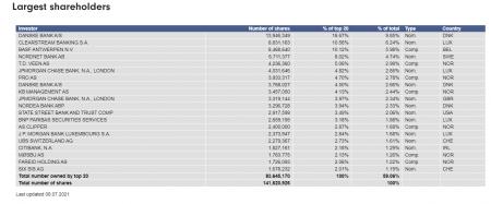 94985_Skaermbillede_2021_07_08_155513_stoerste_shareholders.png gmab, QFUEL