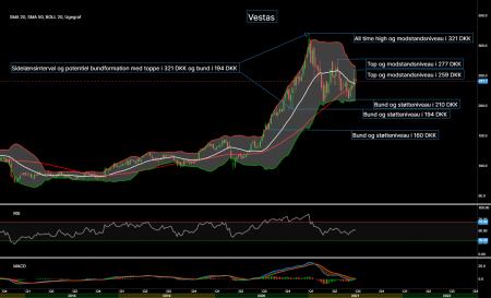 95128_Chart___Vestas_d._12.07.21.png