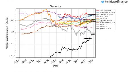 97395_generic_drugs_mc.png ABBV, ENDP, TEVA, VTRS