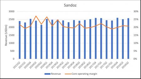 97395_sandoz.png ABBV, ENDP, TEVA, VTRS