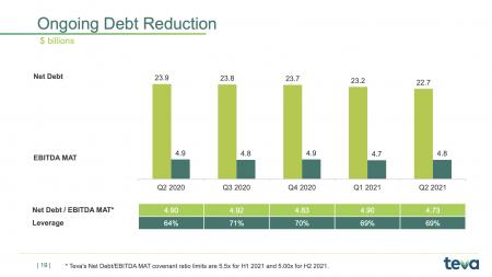 97395_slide19.png ABBV, ENDP, TEVA, VTRS