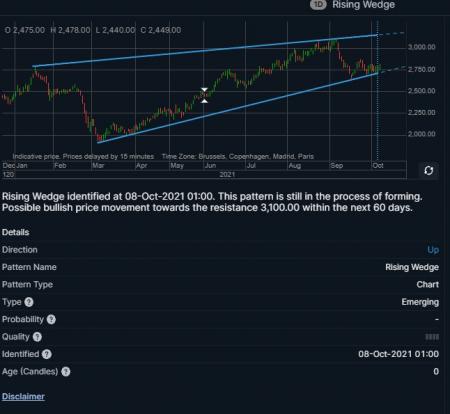 97663_Skaermbillede_2021_10_08_071141rising_wedge.jpg gmab
