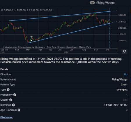 97840_rising_wedge_oct_14.jpg gmab
