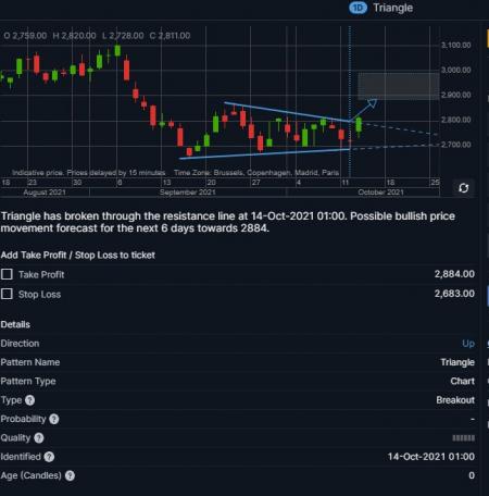 97840_triangle_breakout.jpg gmab
