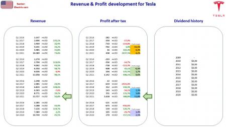 98086__Nordic_stocks_fact_sheet_US_Tesla.jpg TSLA