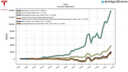 98090_TSLA_IncomeStatement.png TSLA