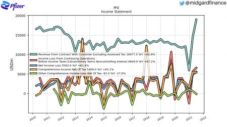 98343_PFE_IncomeStatement.png Pfizer, PFE