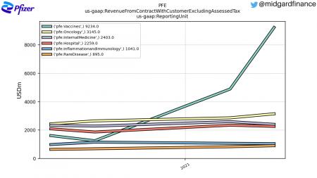 98343_PFE_us_gaap.RevenueFromContractWithCustomerExcludingAssessedTax_us_gaap.ReportingUnit_.png Pfizer, PFE