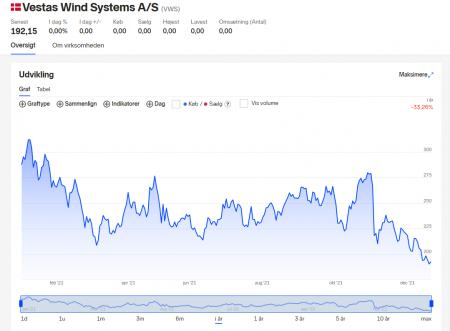 99622_image002.png Vestas, VWS.CO