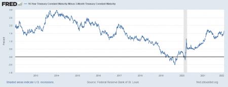 99969_Proinvest_FED_inflation2022_Graf2.png