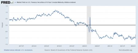 99969_Proinvest_FED_inflation2022_Graf3.png